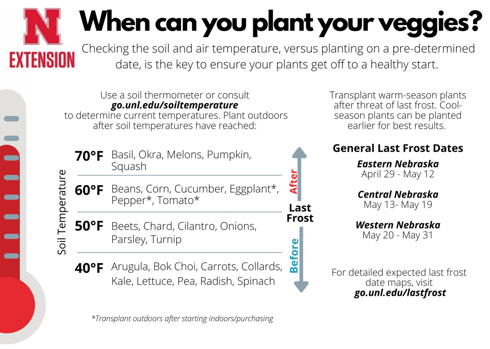 Planting Garden Vegetables Based on Soil Temperature Nebraska Extension